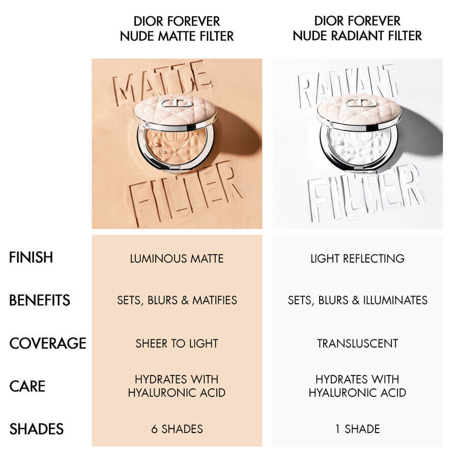 Forever Nude Matte Setting Powder