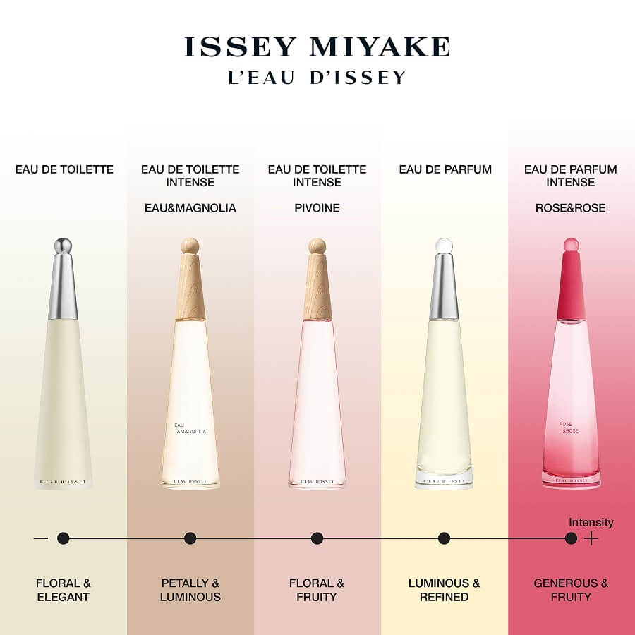 L'Eau D'Issey Pivoine Eau de Toilette