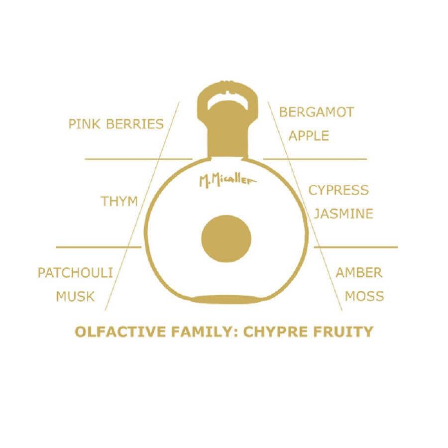 Royal Vintage Eau de Parfum