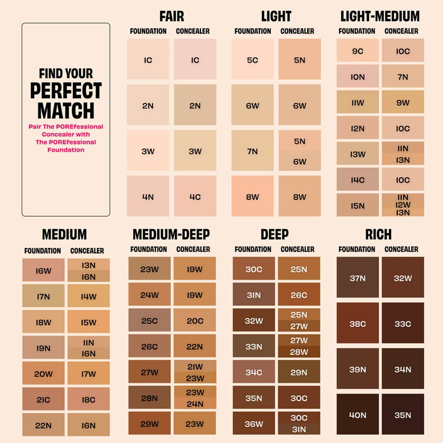 The POREfessional Concealer