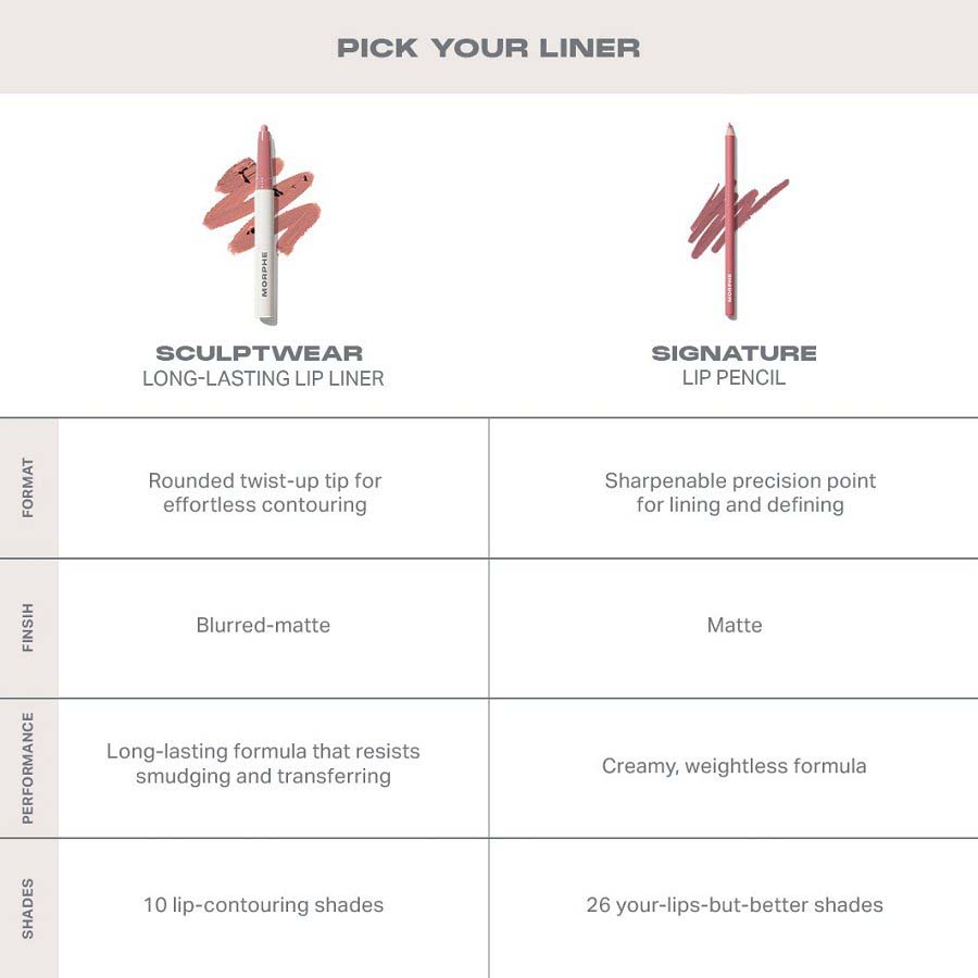 Sculptwear Long Lasting Lip Liner