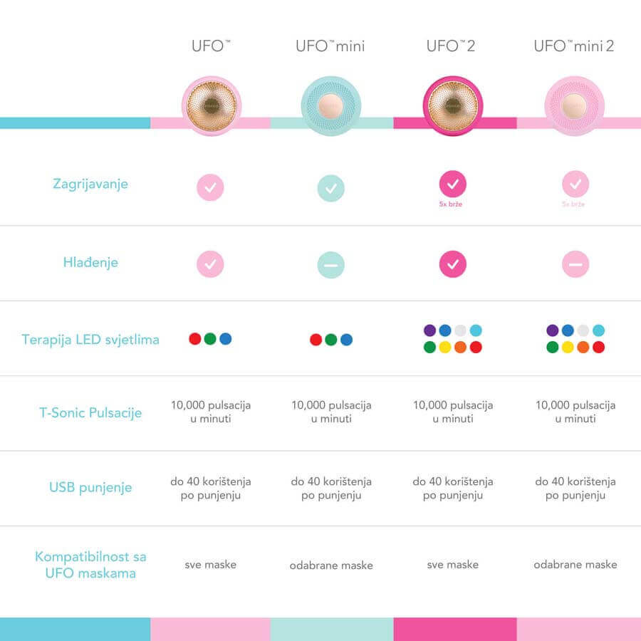 UFO™ 2 Fuchsia