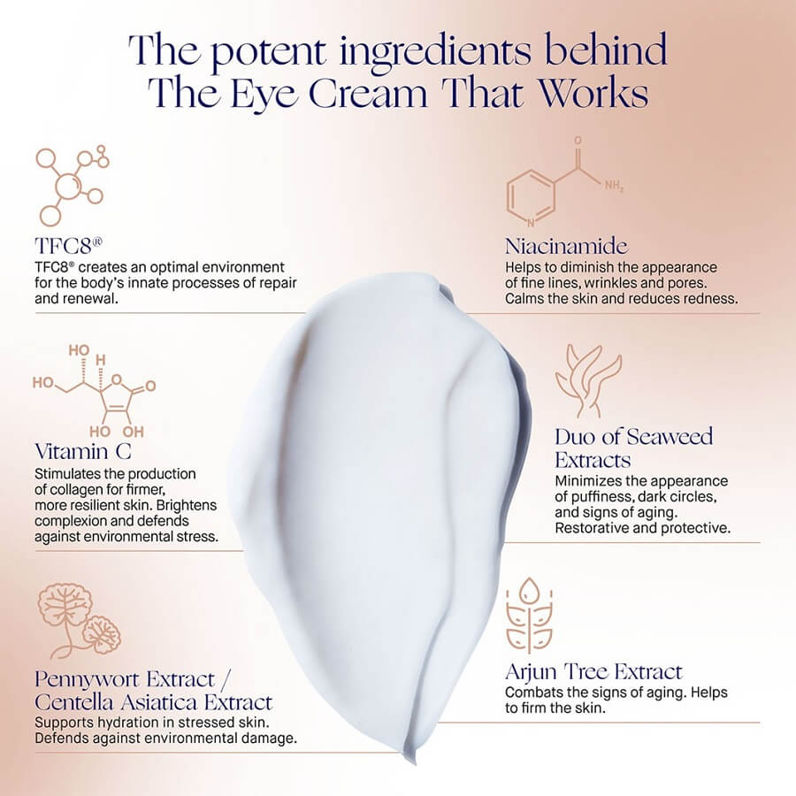 The Eye Cream Set