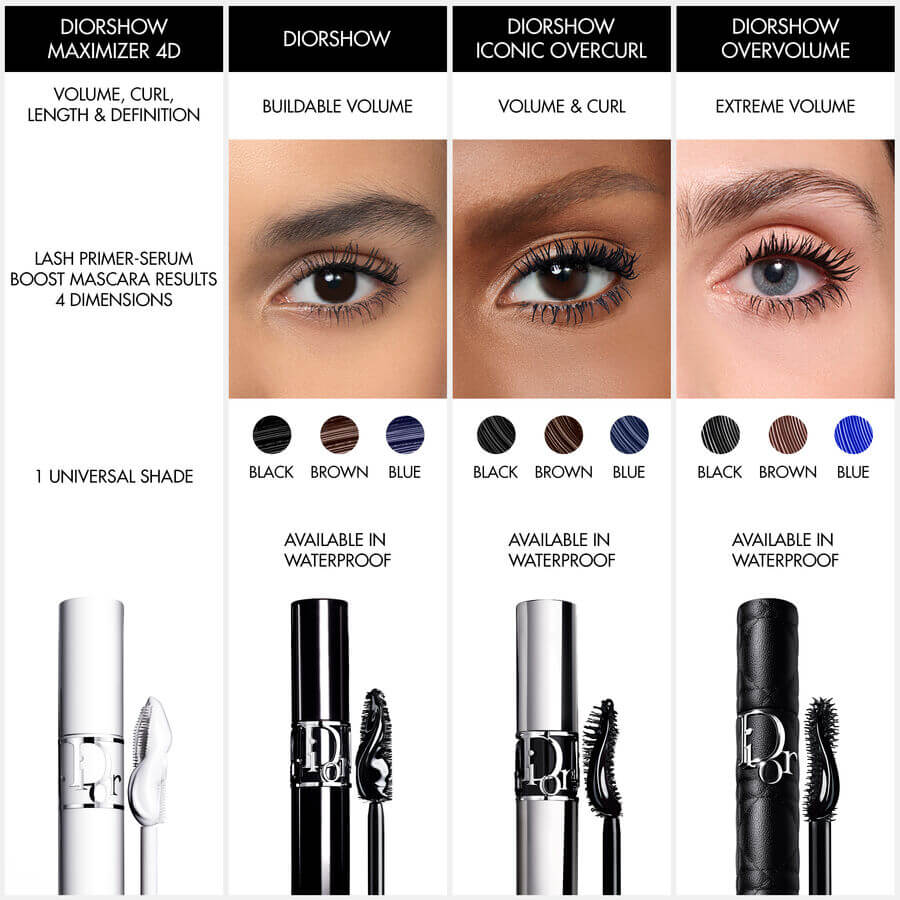 Diorshow Overvolume Waterproof Mascara