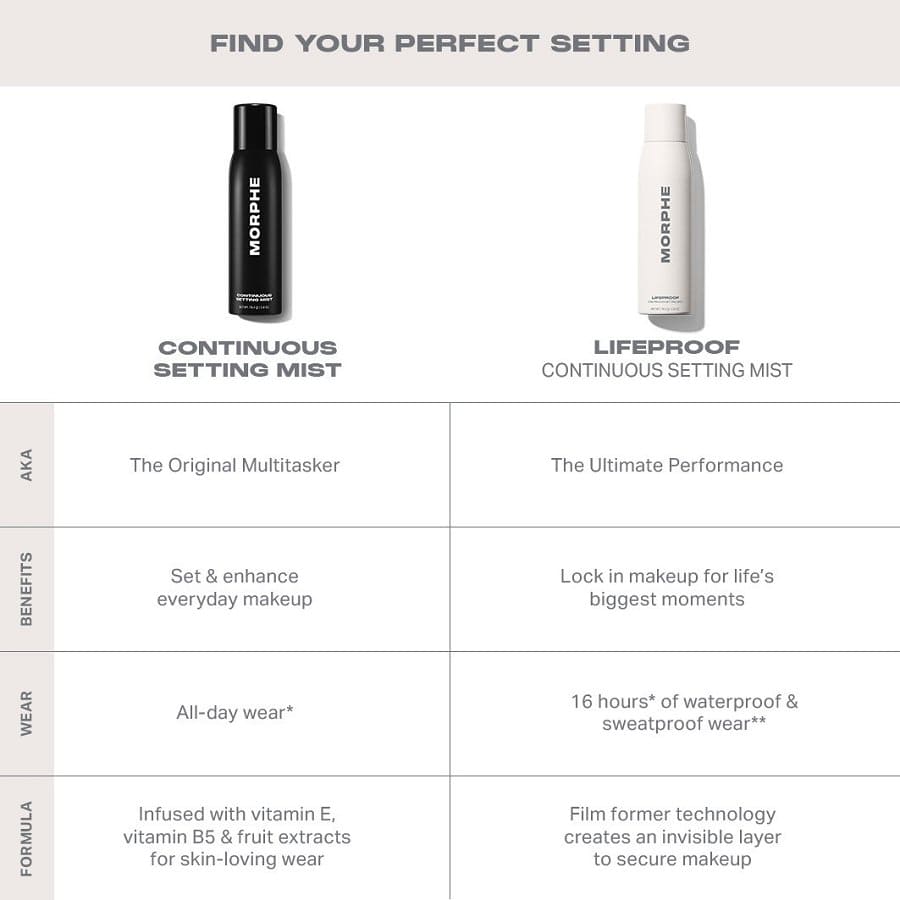 Mini Mist Duo Set