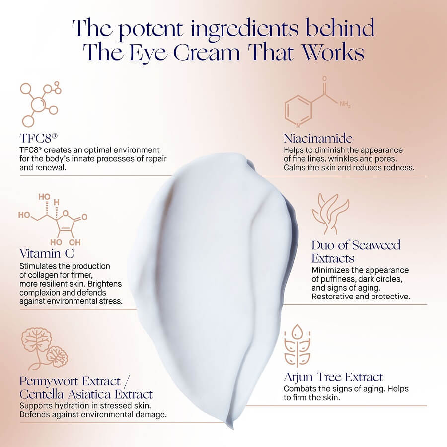 The Eye Cream Nomad