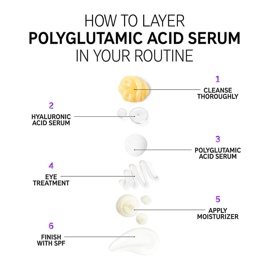 Polyglutamic Acid Serum