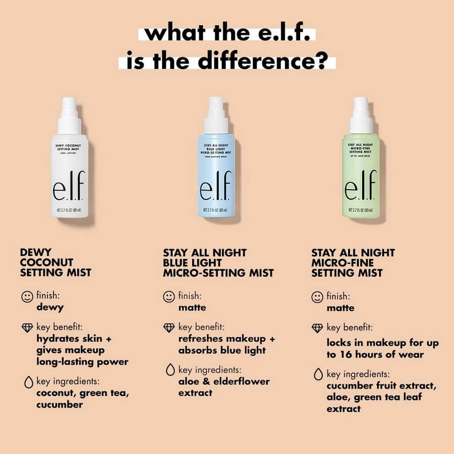 Stay All Day Blue Light Micro-Setting Mist