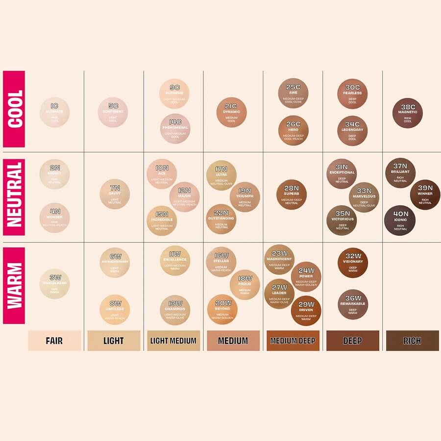 The POREfessional Foundation