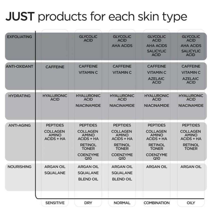 Revox Just Glycolic Acid 20 Toning Solution DOUGLAS